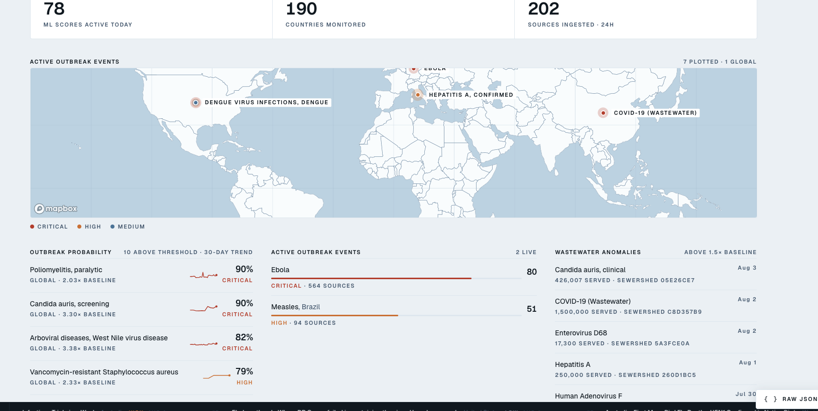 Custom White-Label Dashboard