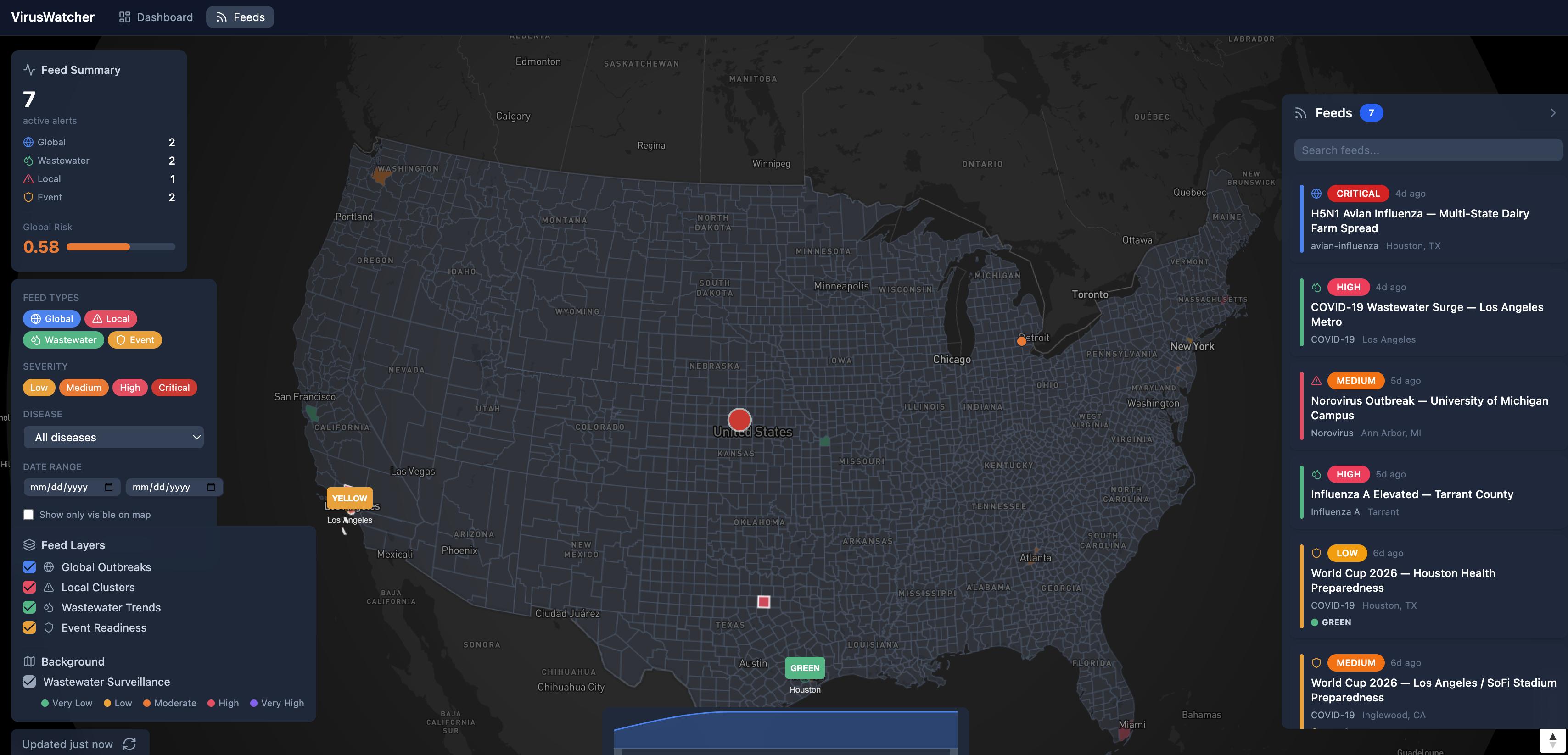 Virus Watcher Intelligence Platform Dashboard