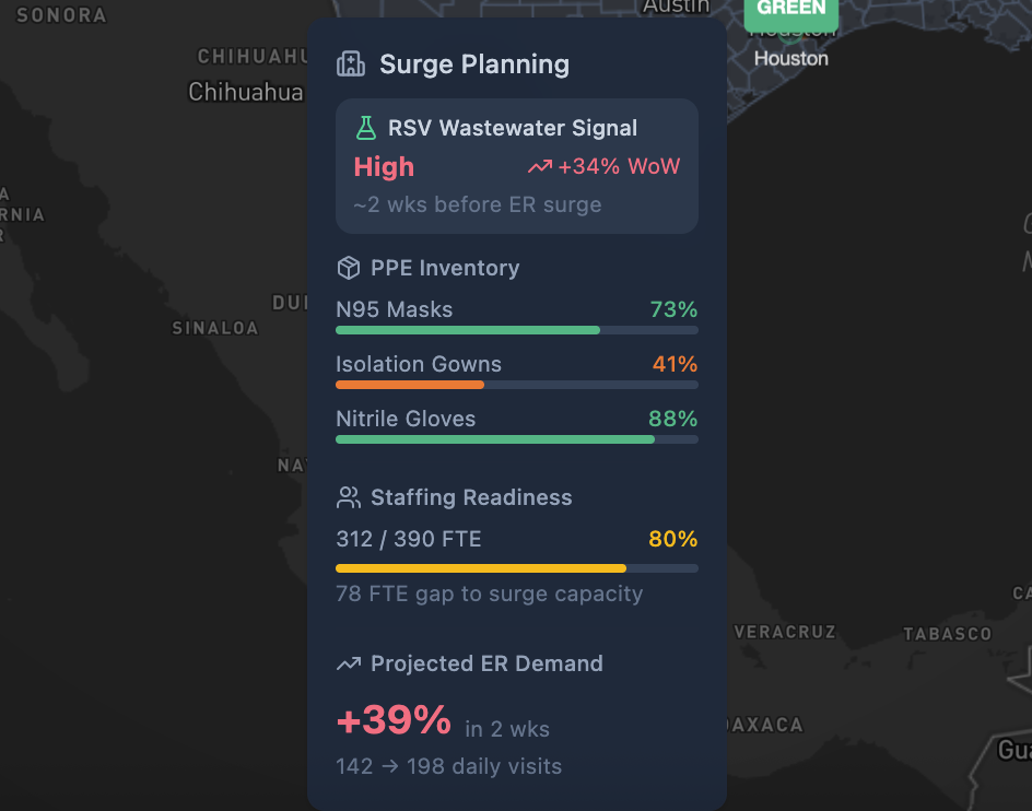 Healthcare System Surge Planning