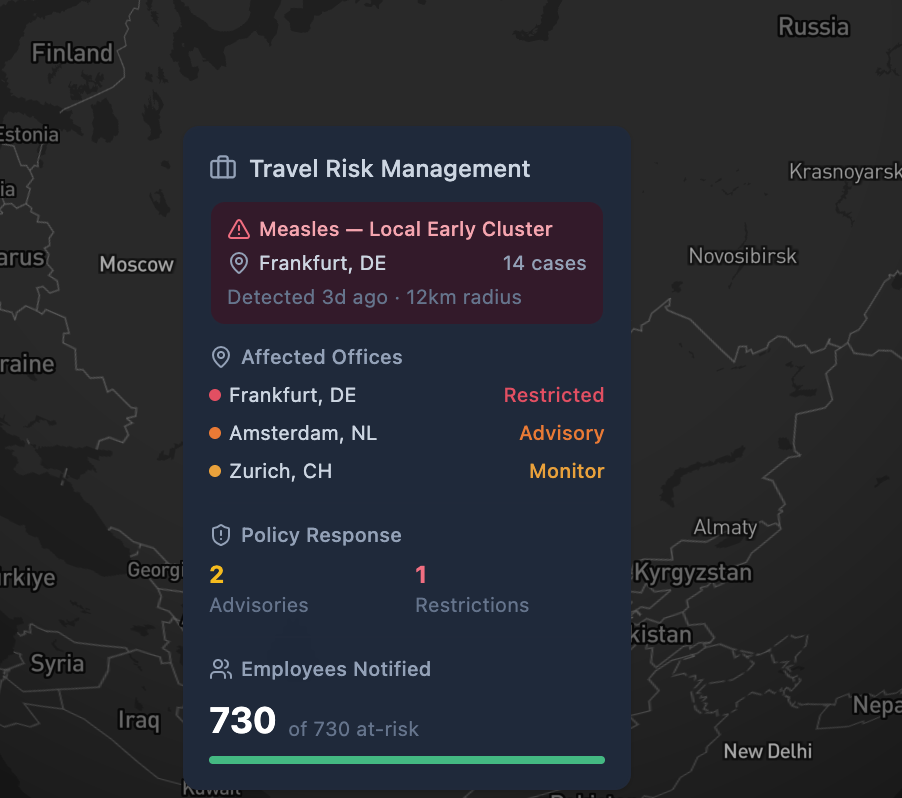 Corporate Travel Risk Management